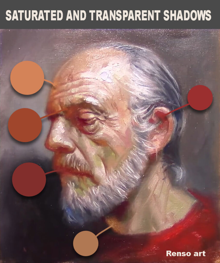 Color Saturation and Transparent Shadows